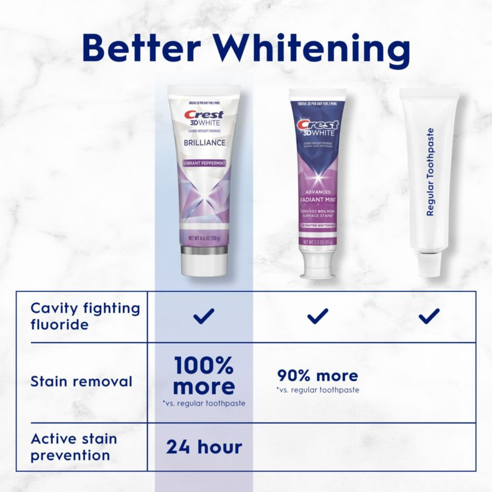 Crest 3D White Brilliance Vibrant Peppermint Teeth Whitening Toothpaste, 4.6 Oz Pack of 3, Anticavity Fluoride Toothpaste, 100% More Surface Stain Removal, 24 Hour Active Stain Prevention