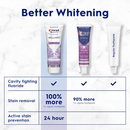Crest 3D White Brilliance Vibrant Peppermint Teeth Whitening Toothpaste, 4.6 Oz Pack of 3, Anticavity Fluoride Toothpaste, 100% More Surface Stain Removal, 24 Hour Active Stain Prevention