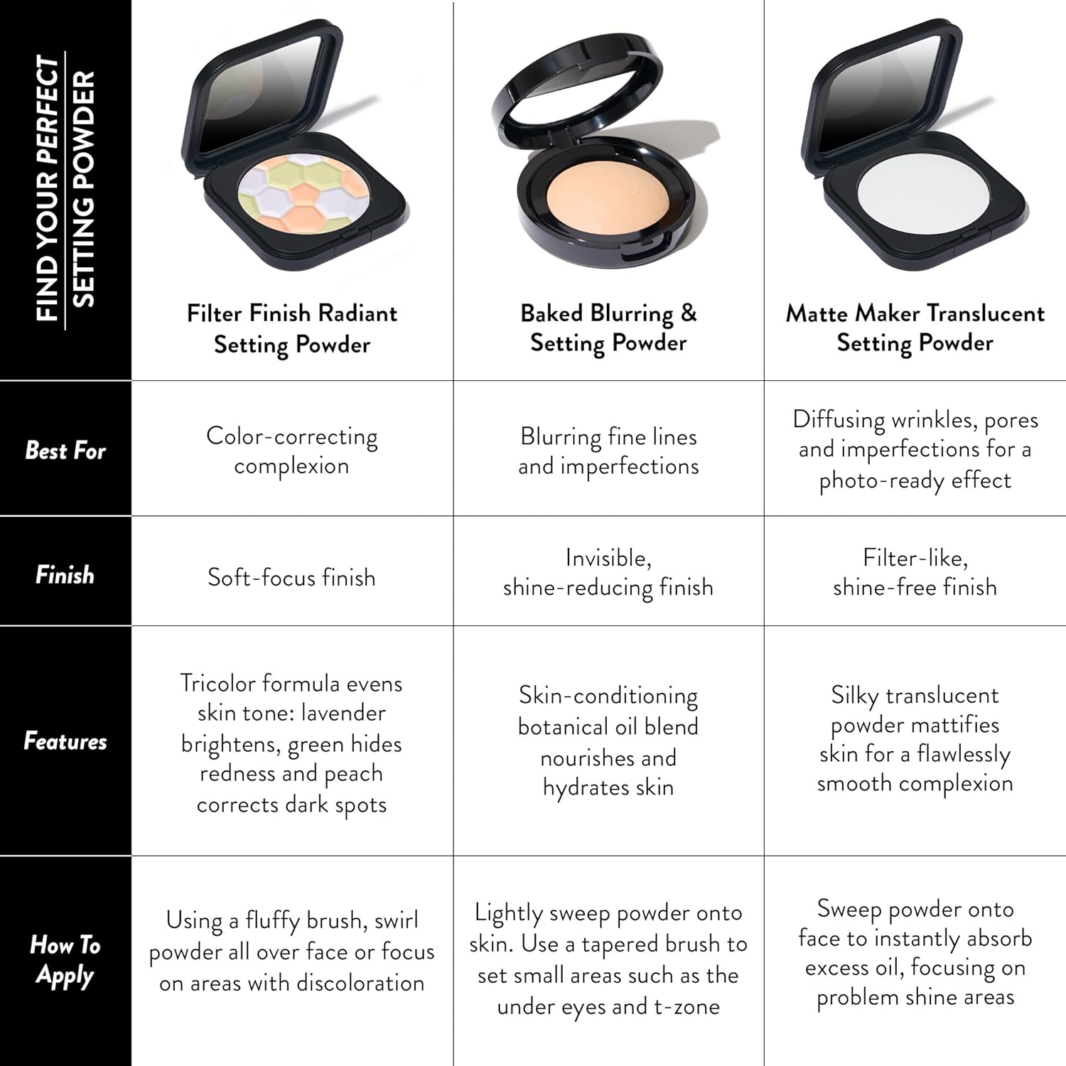 Baked Blurring + Setting Powder, Translucent Makeup Setting Powder for Soft-Focus Finish, Minimize Fine Lines and Pores, Porcelain/Fair - HealthFulBeautyLife