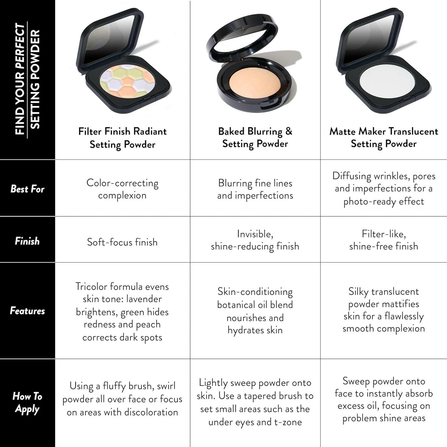 Baked Blurring + Setting Powder, Translucent Makeup Setting Powder for Soft - Focus Finish, Minimize Fine Lines and Pores, Porcelain/Fair - Glow Pure