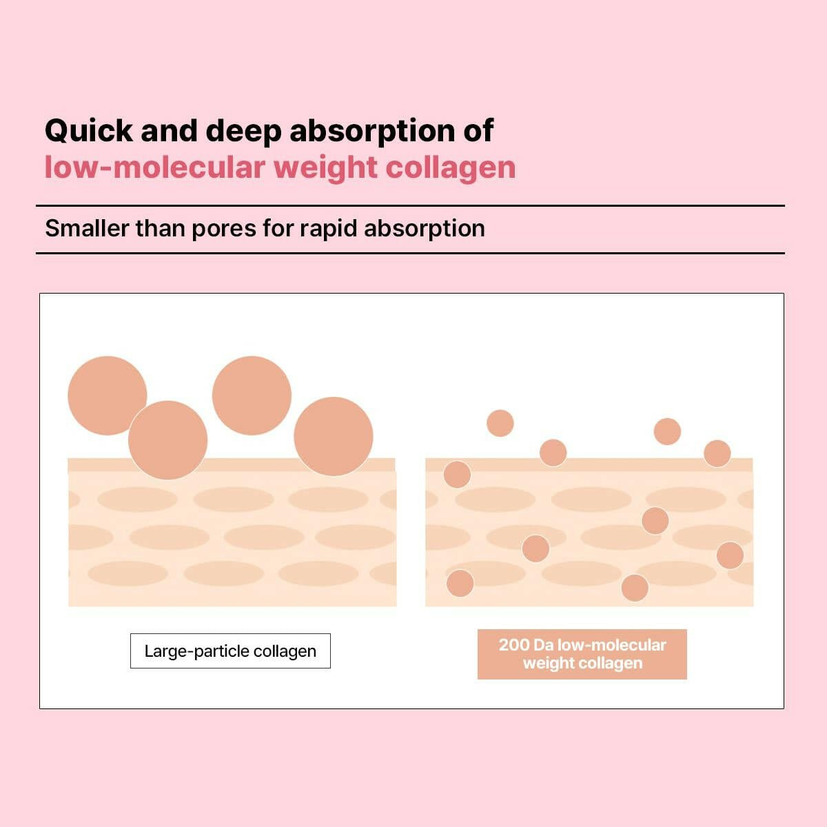 Derma Modeling Pack (Collagen) - Filling Elasticity for Glow Skin - Easy DIY Home Spa Kits, Hydrating Icy Jelly Mask for Skin Refreshment - Glow Pure