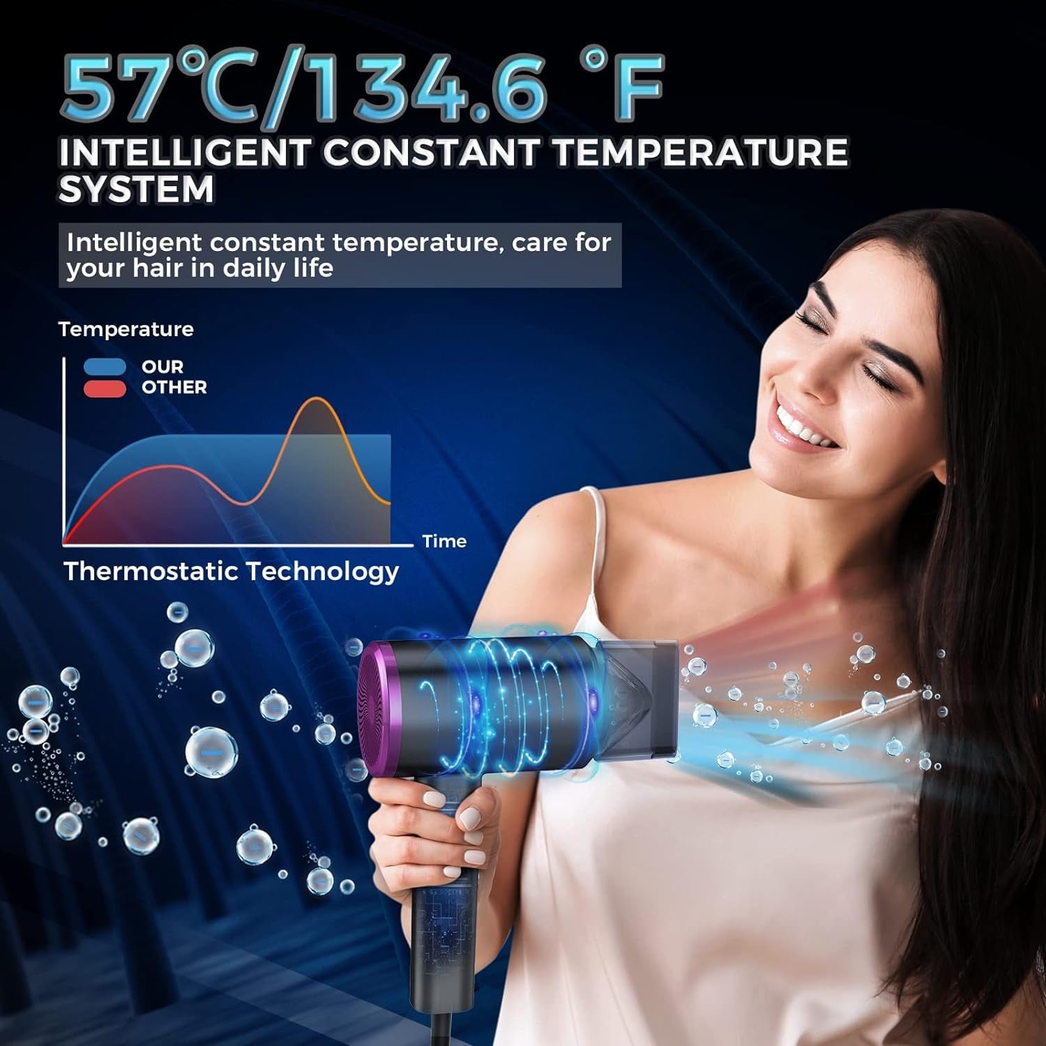 Hair Dryer with Diffuser, 1800W Ionic Travel Hiar Dryer, Foldable Handle, Constant Temperature Hair Care without Hair Damage, Purple - HealthFulBeautyLife