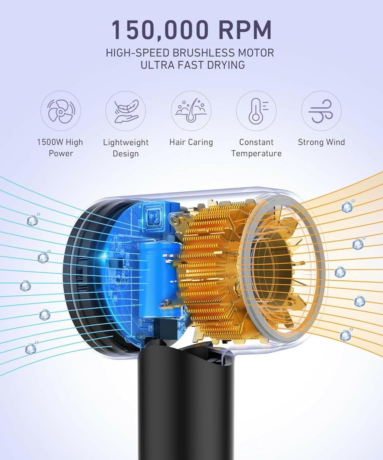 High - Speed Brushless Motor Hair Dryer: 150000 RPM, Negative Ionic for Fast Drying - Low Noise, Thermo - Control with Diffuser and Nozzle - Perfect Gift - Glow Pure