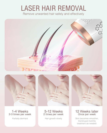 Laser Hair Removal for Women and Men, IPL Hair Removal 999,999 Flashes Permanent Hair Removal Device for Facial Facial Legs Arms Bikini Line Whole Body Use At - Home - Glow Pure