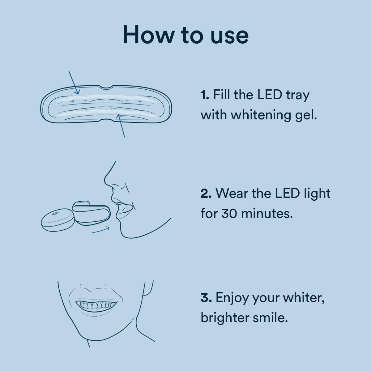 Teeth Whitening Kit, LED Accelerator Light, 35% Carbamide Peroxide Teeth Whitening Gel, 20+ Whitening Treatments, (2) 5Ml Whitening Gel Syringes, Whiten Teeth Faster - Glow Pure